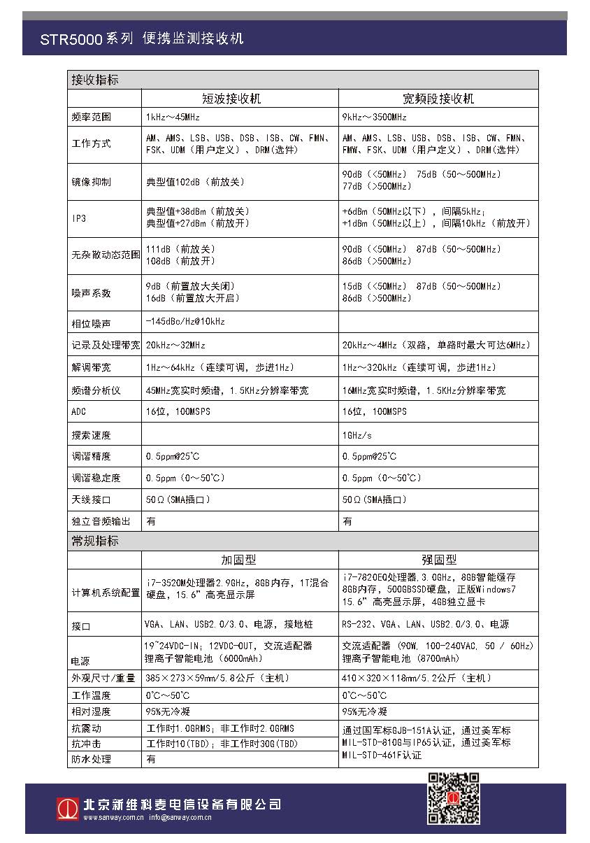 STR5000系列便攜監(jiān)測接收機(jī)